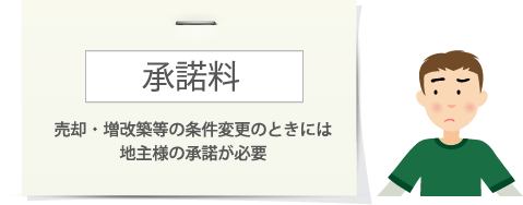 承諾料　売却・増改築等の条件変更のときには地主様の承諾が必要